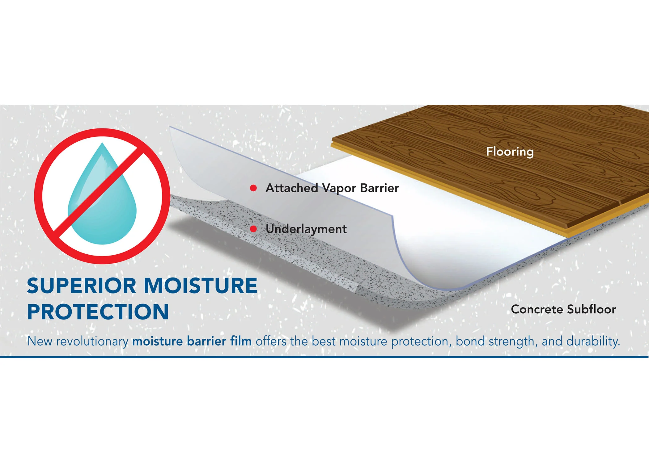 Underlayment - EcoSilencer Max 450sft
