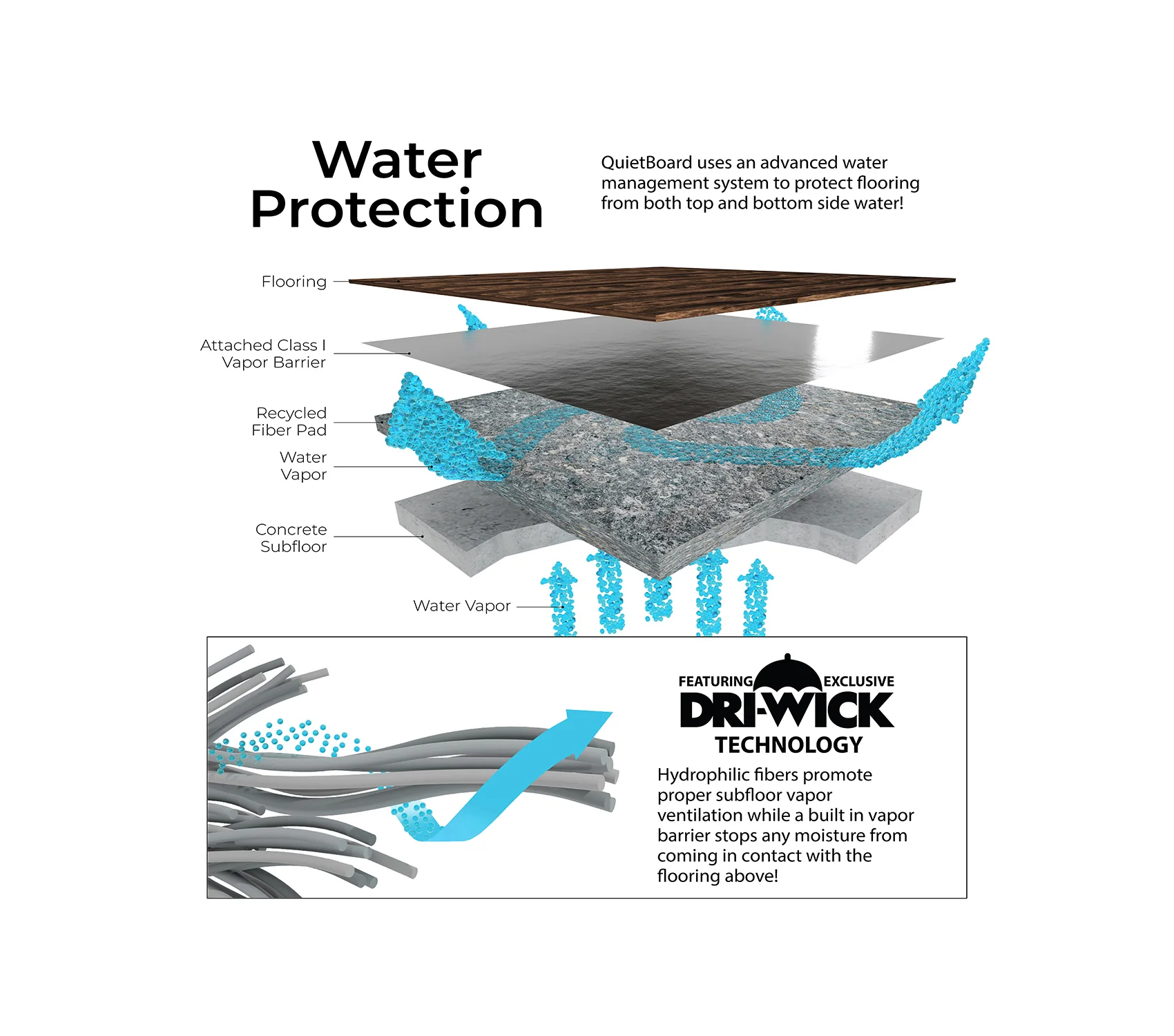 2930-underlayment-quietboard-90sft-3.webp Underlayment - QuietBoard 90sft