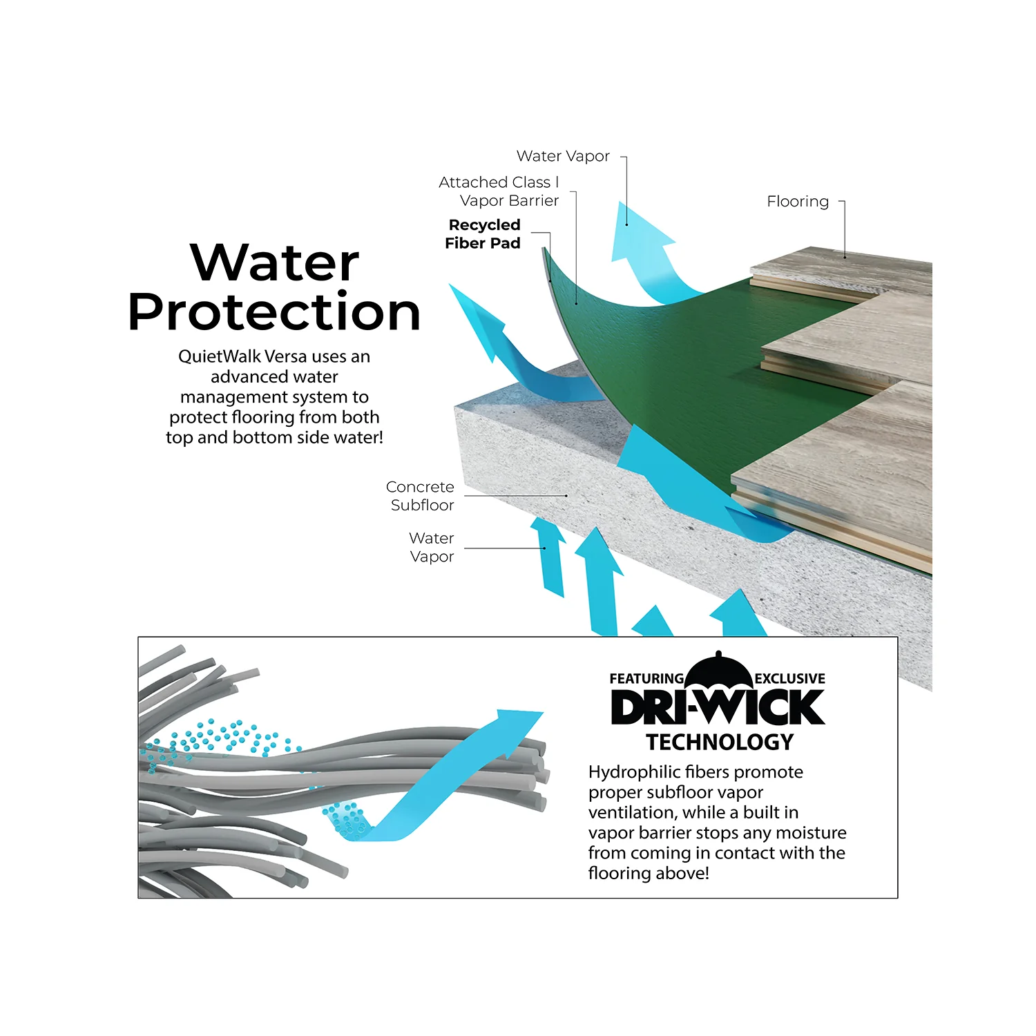 2933-underlayment-quietwalk-versa-100sft-3.webp Underlayment - QuietWalk Versa 100sft